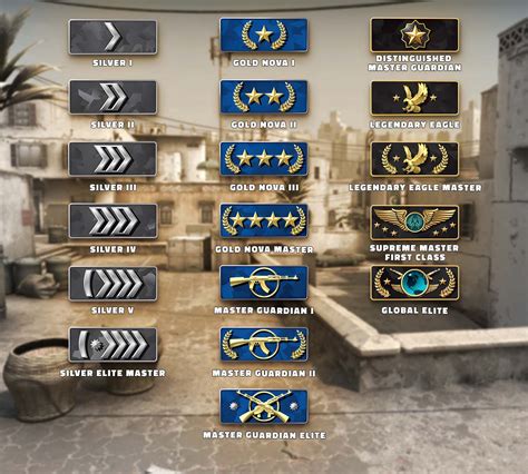 How do CSGO Wingman ranks compare to .